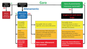 Comunicato per entrata in zona rossa